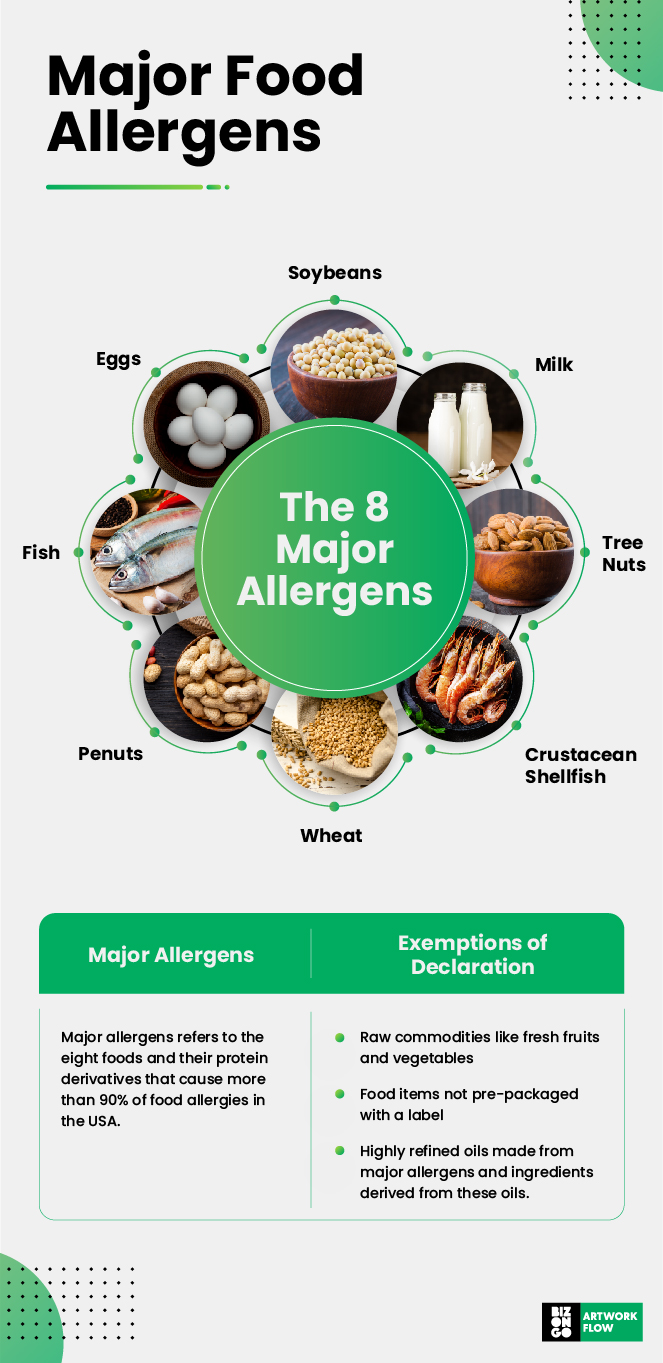 Everything You Need to Know About Food Allergen Labeling In 2023